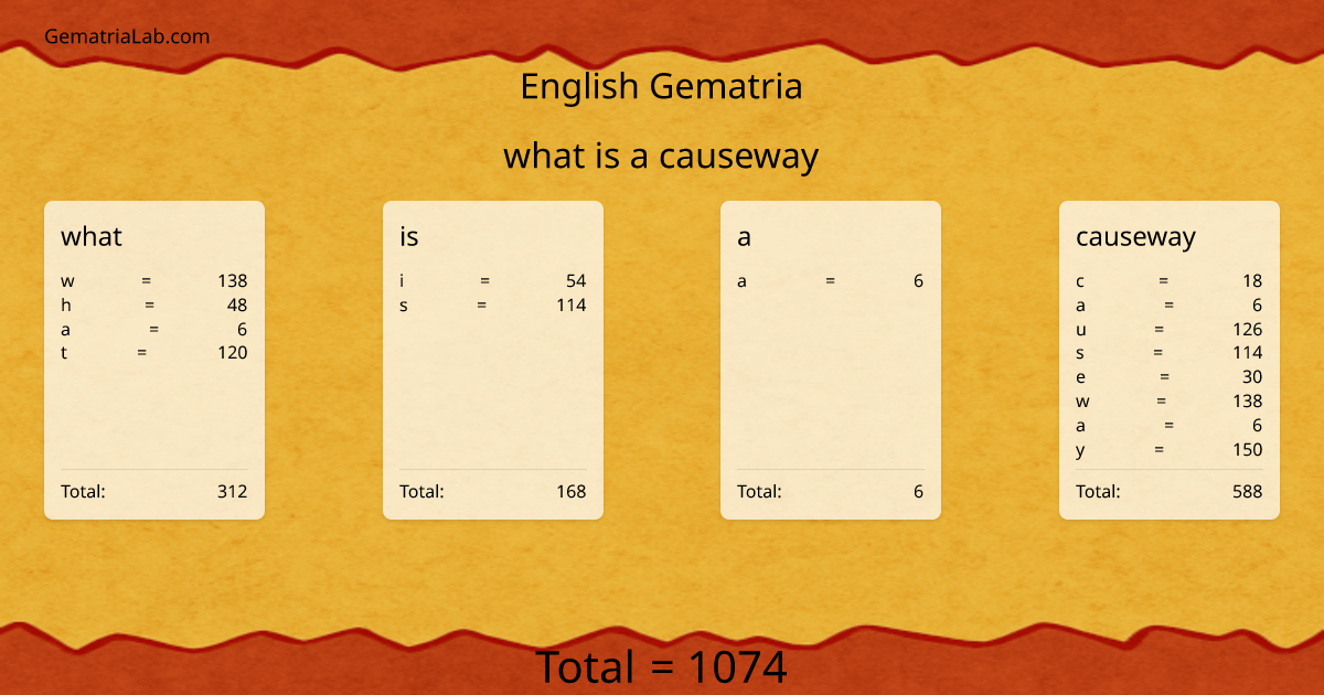what is a causeway in english Gematria